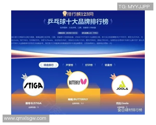 乒乓球意识排行榜揭晓杭州乒乓球队荣登第十名引发热议