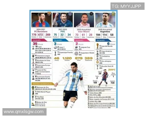 全球足球巨星的最新动态与职业生涯成就全解析