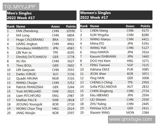 南京乒乓球队实力强劲荣登全国力量排行榜第二名