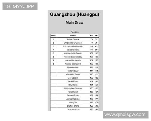 广州网球队在全国网球比赛经验排行榜中荣获第九名的佳绩分析