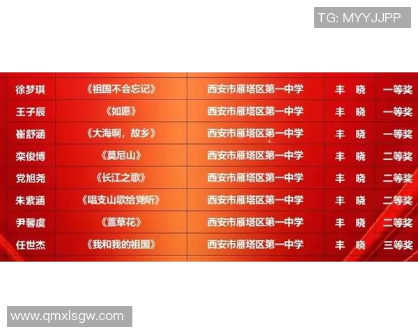 西安篮球队在全国锦标赛积分榜上以81分稳居第一名，表现引人瞩目