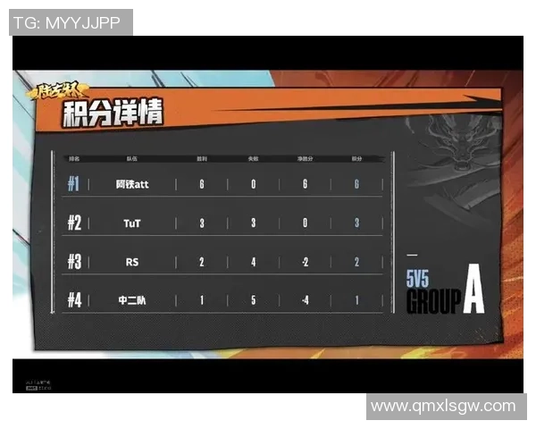 重庆足球队以76分领跑冠军赛积分榜展现强劲实力 重庆足球队以76分领跑冠军赛积分榜展现强劲实力