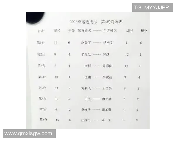 广州篮球队以96分领跑亚运会积分榜展现强大实力 广州篮球队以96分领跑亚运会积分榜展现强大实力